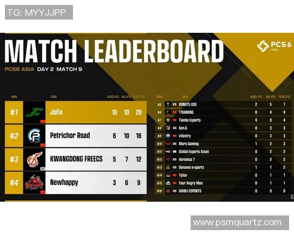 南京篮球队在洲际杯积分榜中以70分稳居第一名引发关注