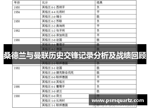桑德兰与曼联历史交锋记录分析及战绩回顾