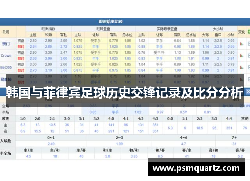 韩国与菲律宾足球历史交锋记录及比分分析